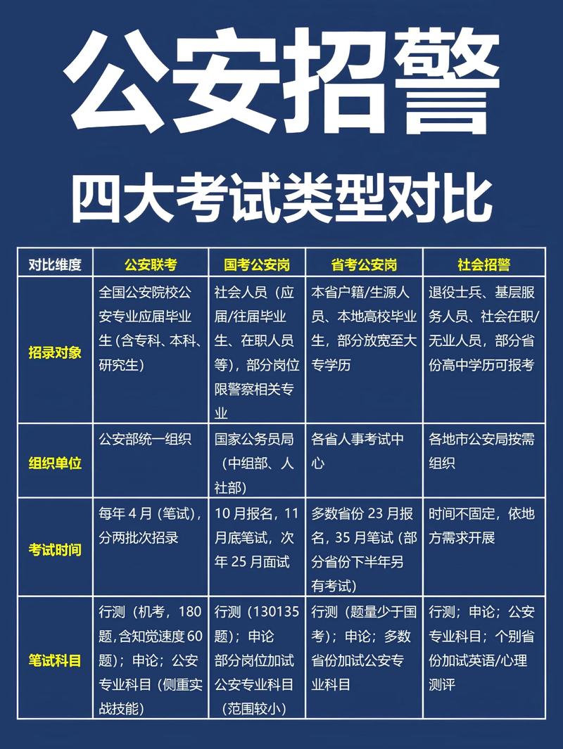 山西公安联考政审具体查哪些内容？-图1