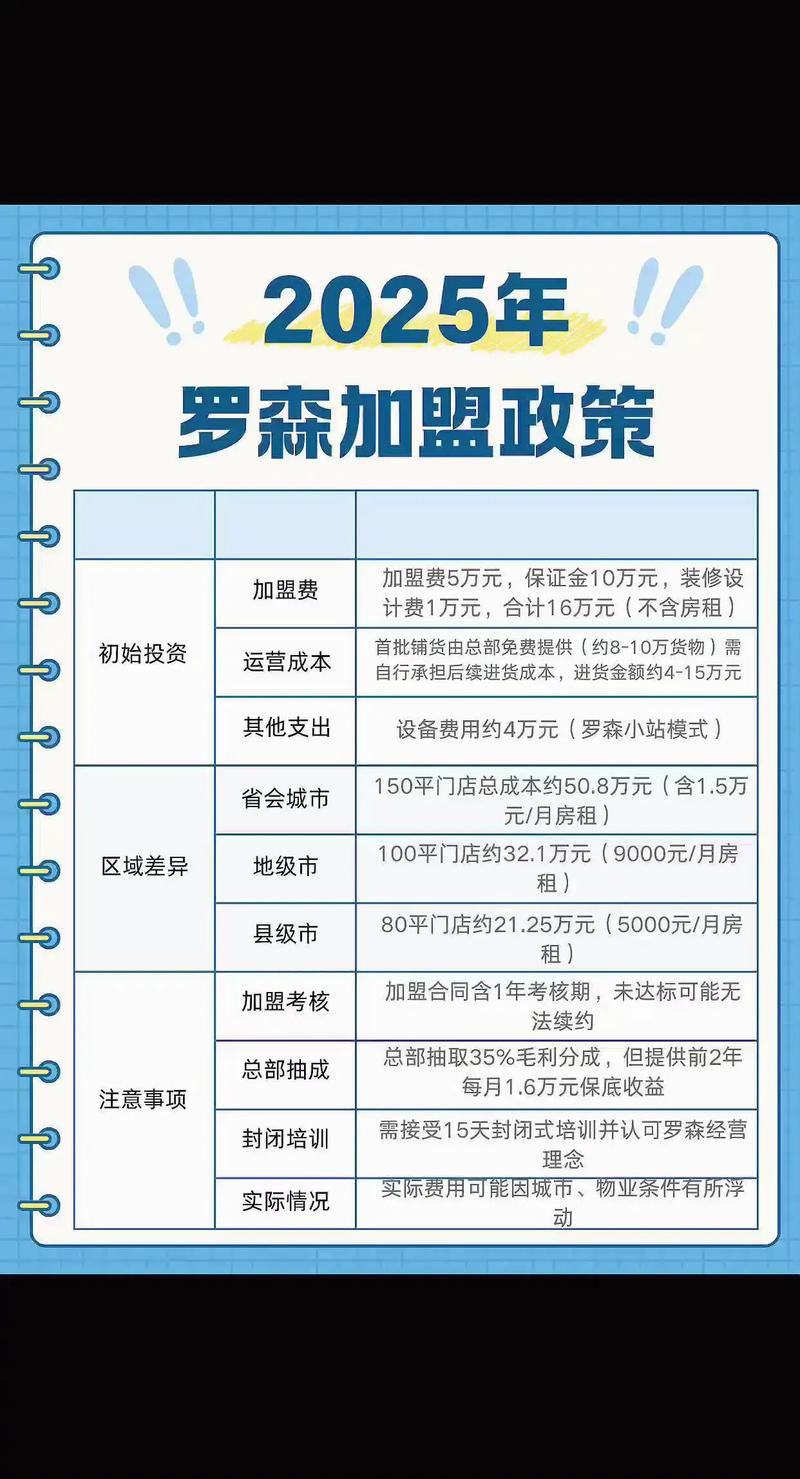 开一家罗森要投资多少-图3