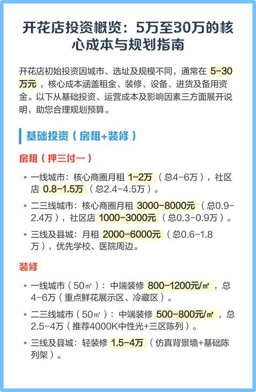 开一家花店大概要投多少钱？-图1