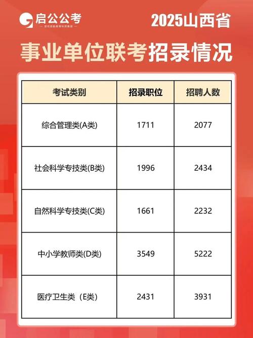 2025山西招警公告何时发布？-图2