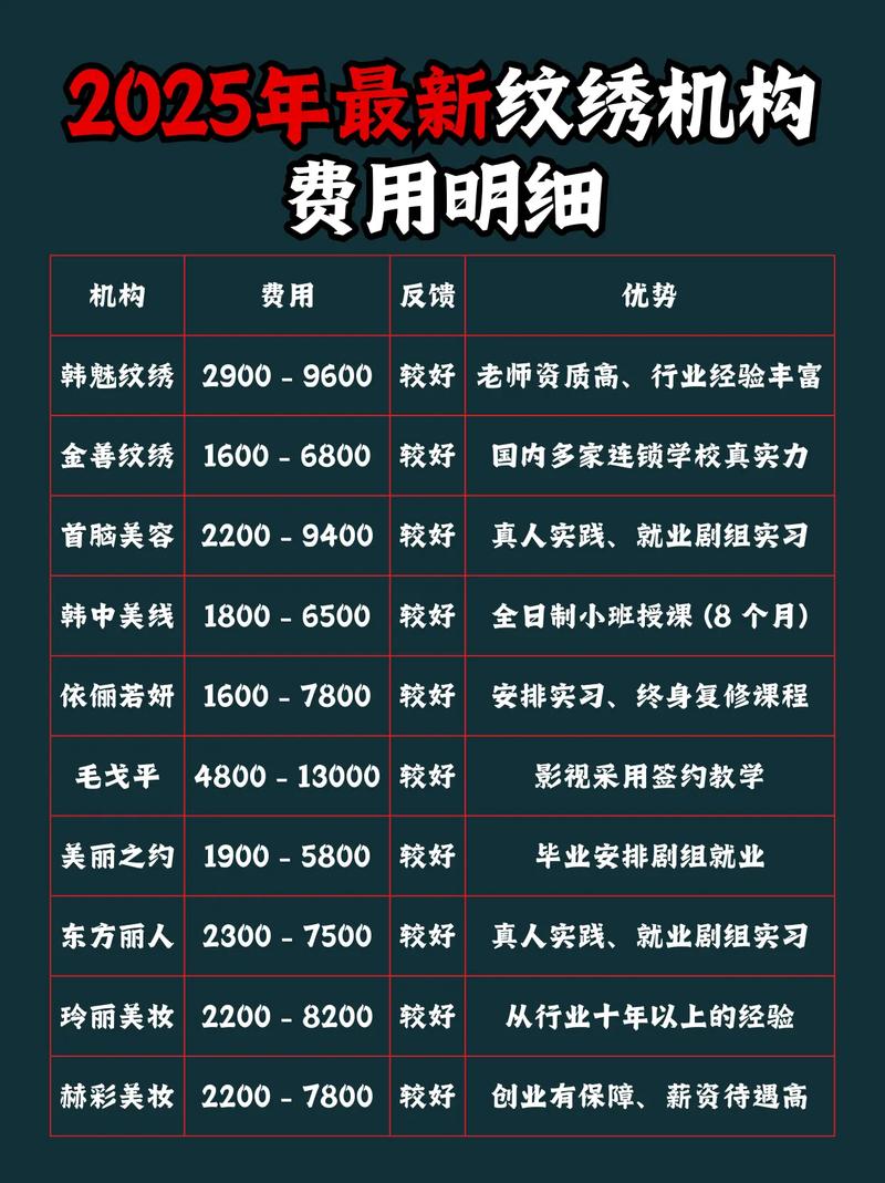 开纹绣店投资多少才够用?-图1 开纹绣店投资多少才够用?-图1