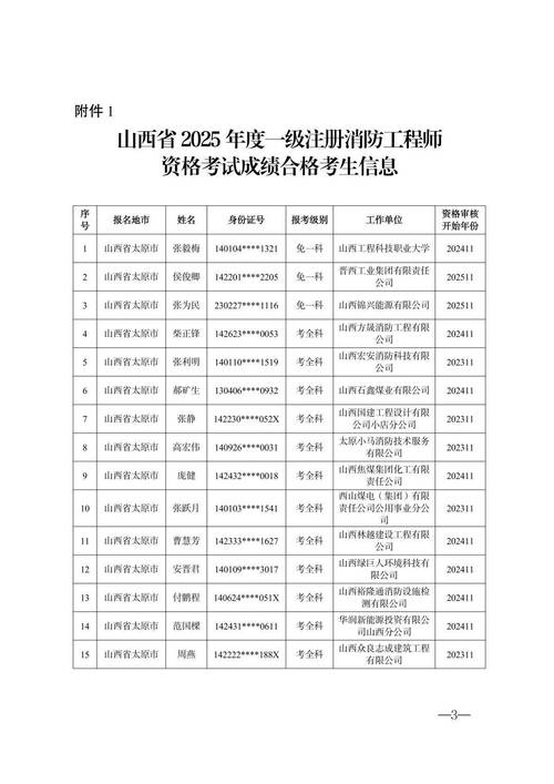 2025山西特岗审查何时开始？-图2