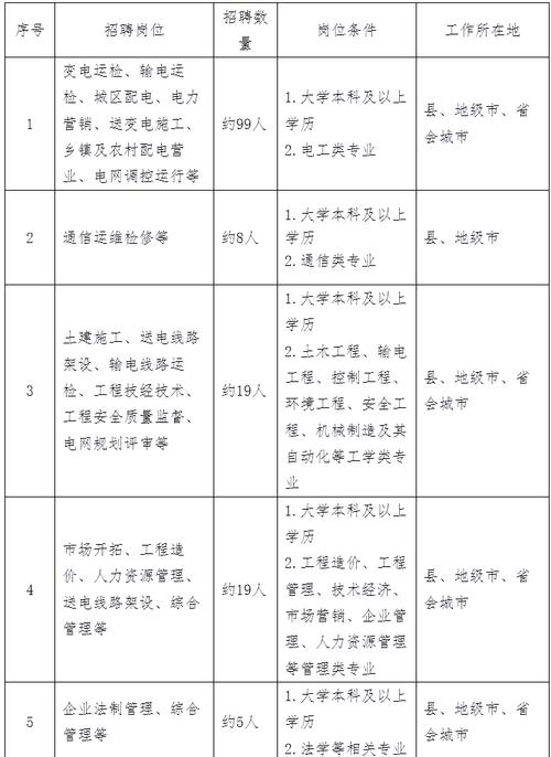 2025国网山西招聘何时启动？有何新变化？-图3