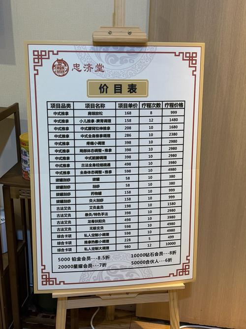 开个膏药厂要投多少钱？-图1