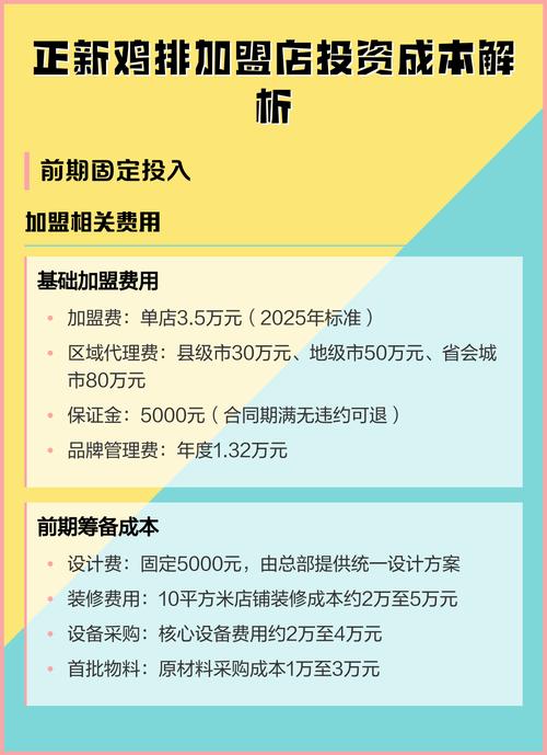 投资正新鸡排要多少钱？-图1