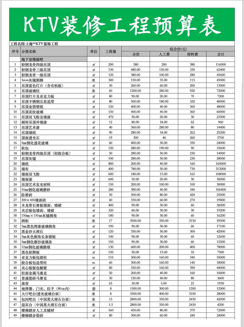 开一家酒吧，到底要准备多少钱？-图2