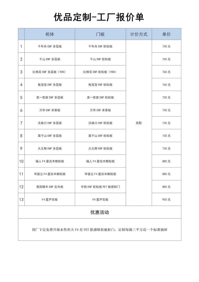办家具厂投资多少？启动资金要多少？-图2