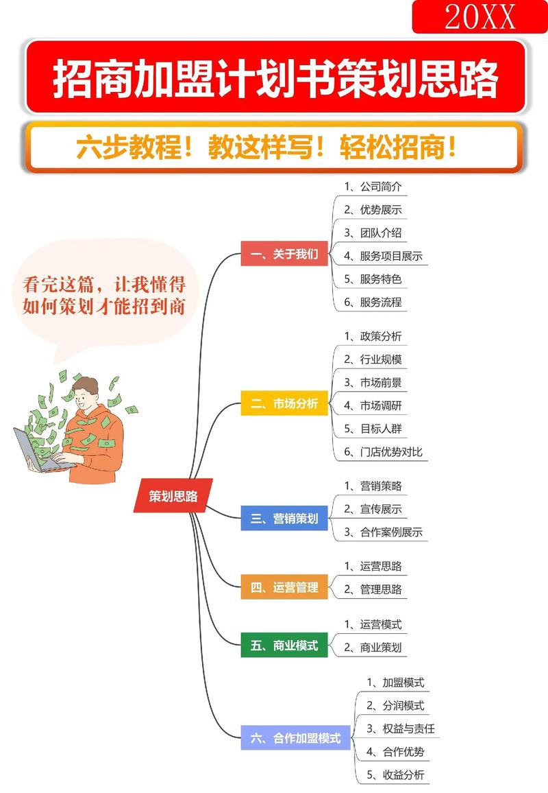 投资商加盟商最关注哪些问题？-图2