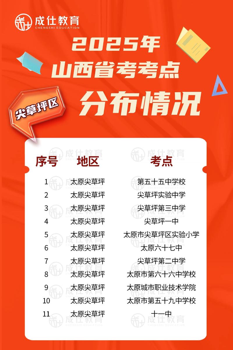 2025山西国考考点有哪些？-图1