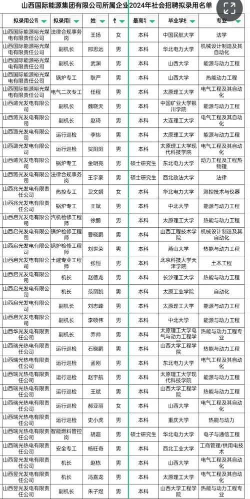 山西国企招聘信息哪里找？-图2