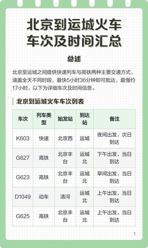 山西运城到北京高铁多久能到？-图2