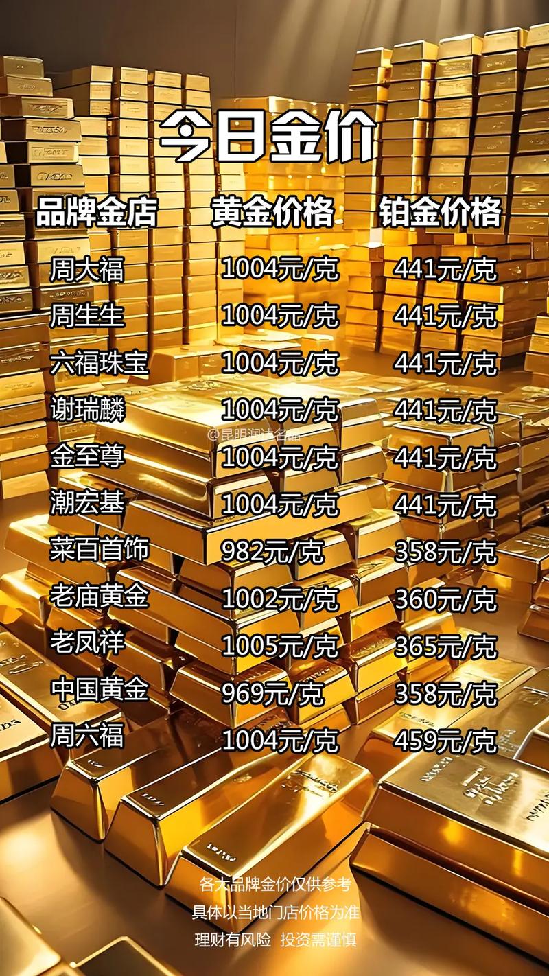 开一家金店启动资金要多少?-图1 开一家金店启动资金要多少?-图1