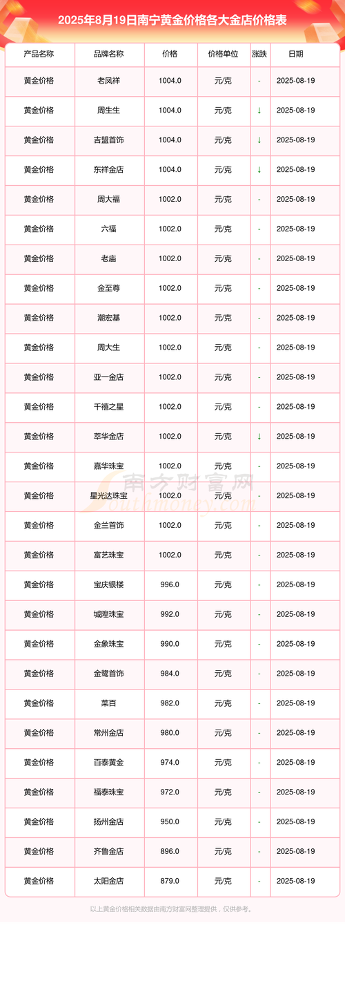 开一家金店启动资金要多少?-图2 开一家金店启动资金要多少?-图2
