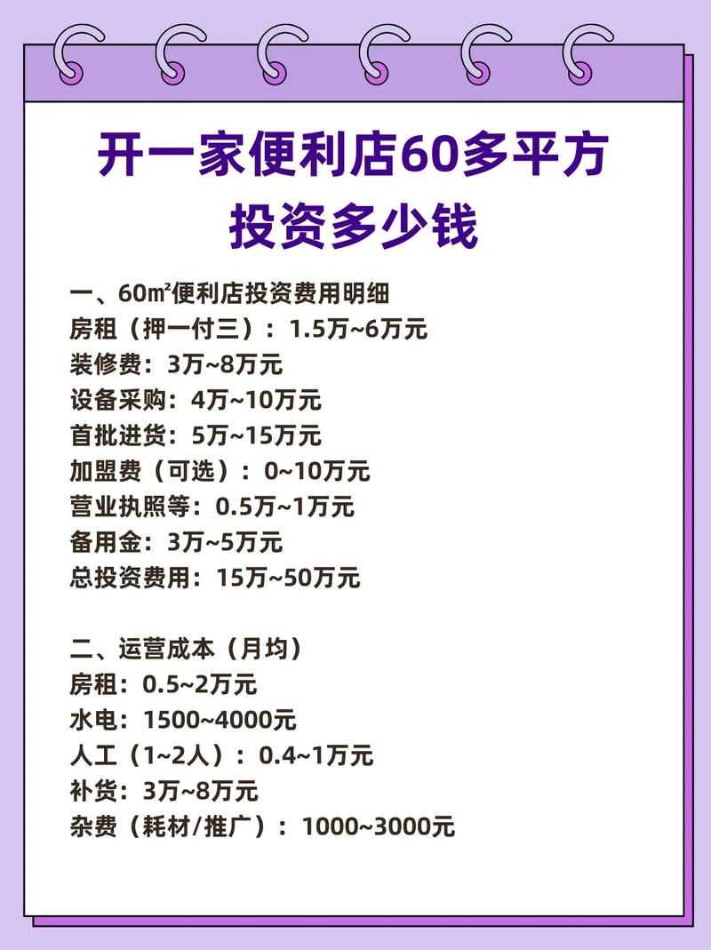 开便利店投资要多少钱？-图1