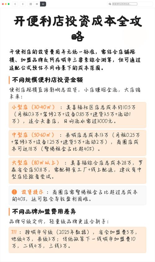 开便利店投资要多少钱？-图2