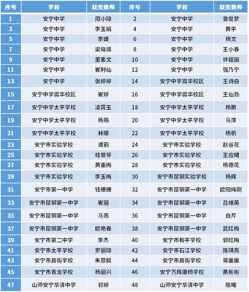山西国税资格复审名次如何查询？-图1