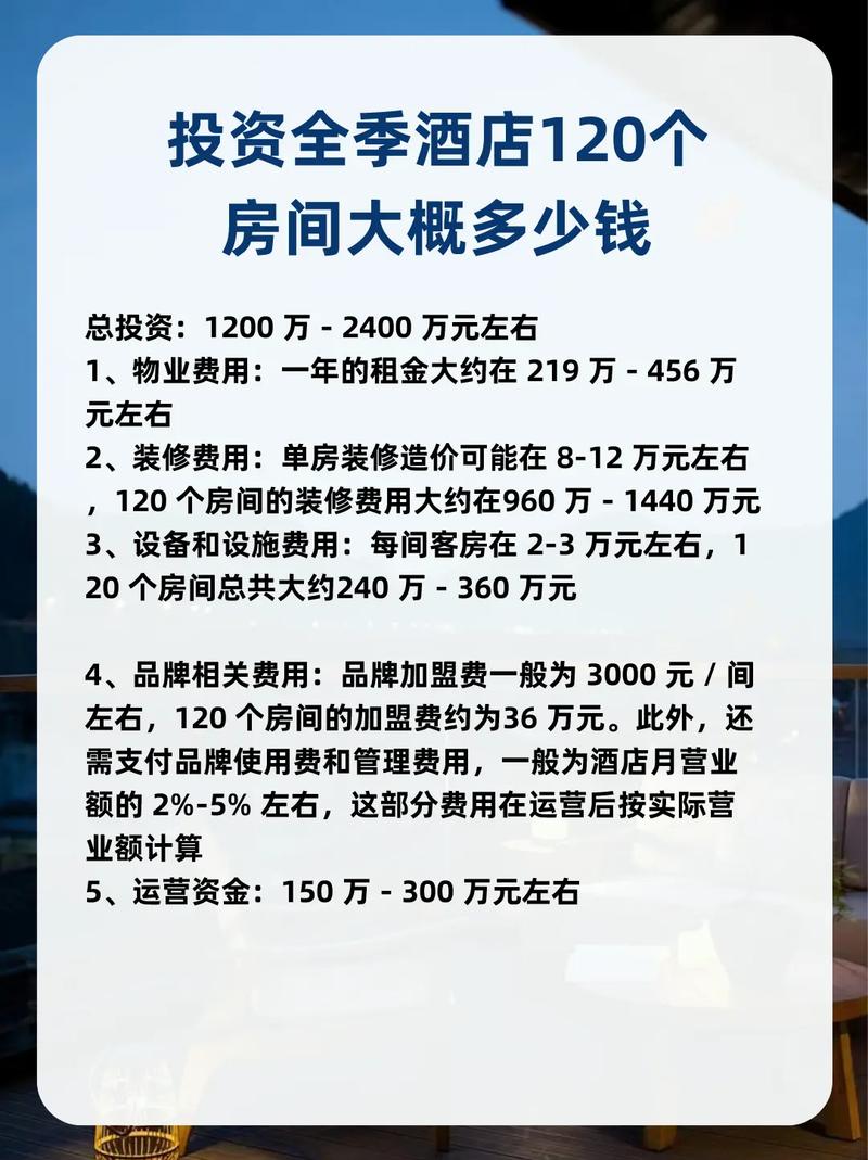 开一家旅馆，具体投资要多少？-图1