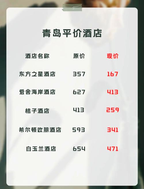 开一家旅馆，具体投资要多少？-图2