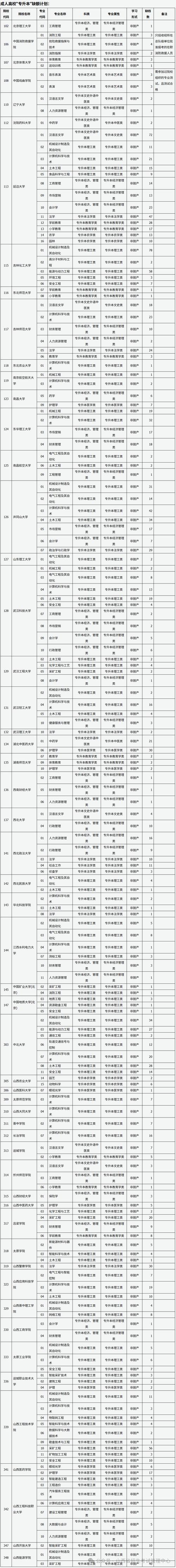 山西联社2025校招何时启动?-图1 山西联社2025校招何时启动?-图1