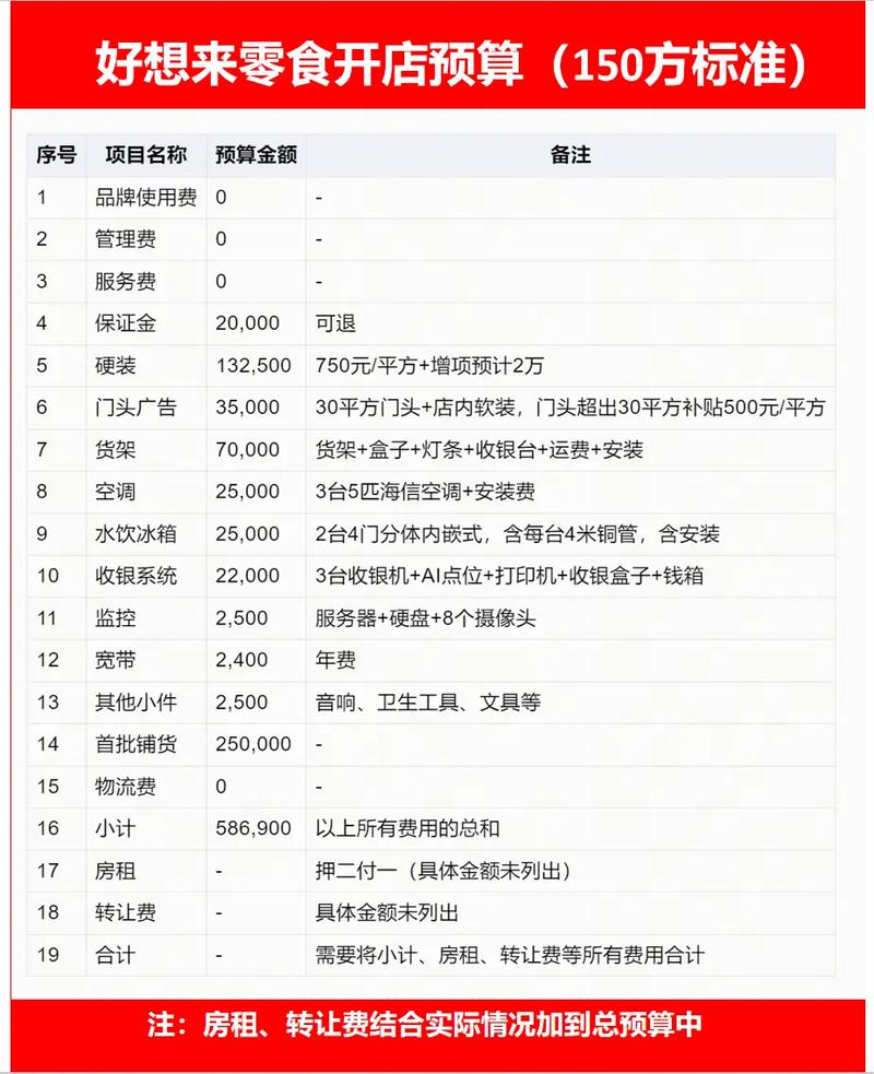 投资零食店启动资金要多少？-图2