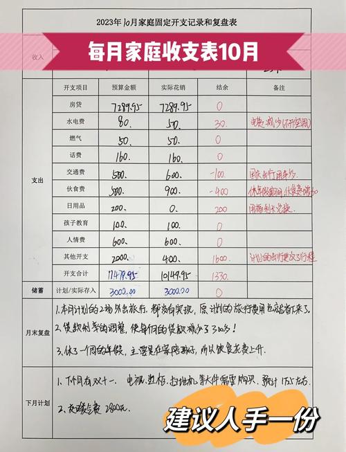 投资一个全家要多少钱？-图3