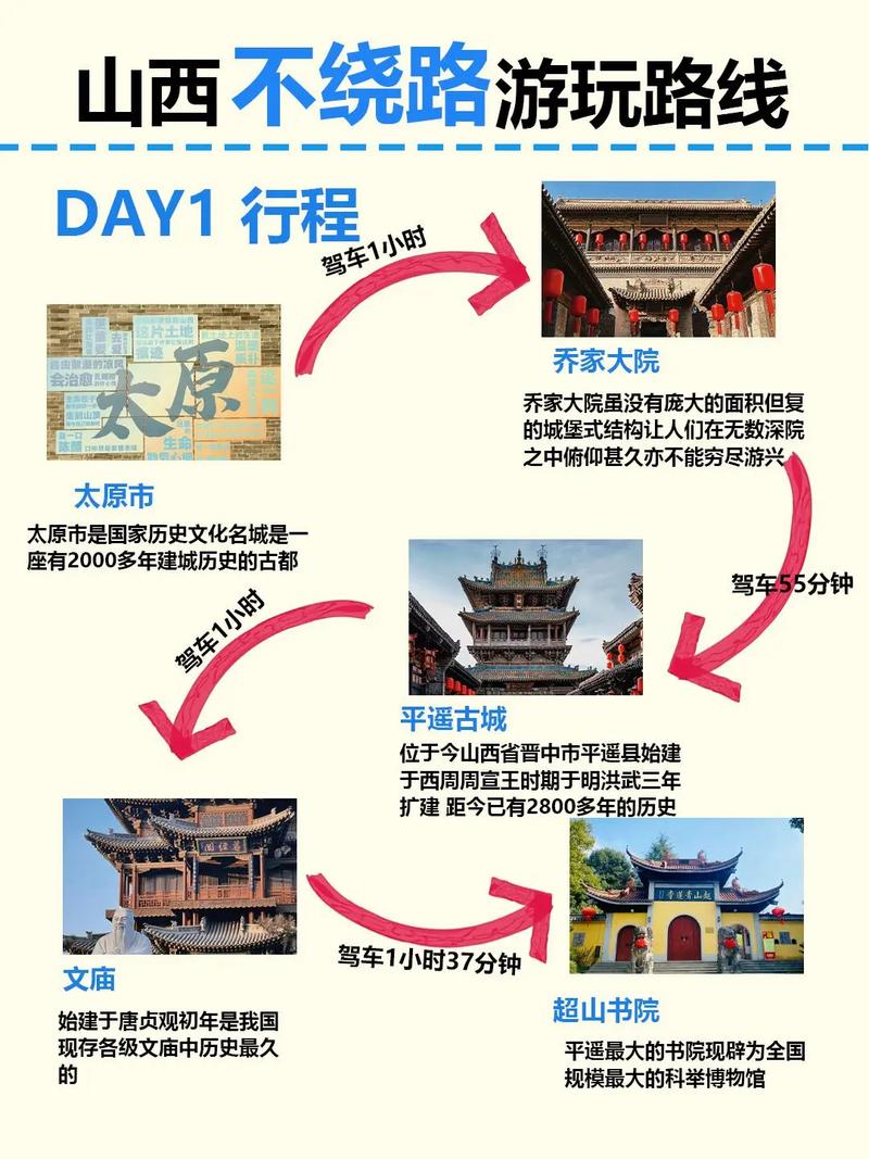 山西公共旅游攻略有哪些必打卡景点?-图3 山西公共旅游攻略有哪些必打卡景点?-图3