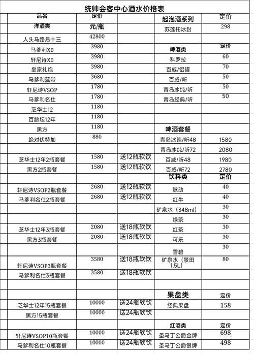 开一家酒吧到底要投多少钱？-图2