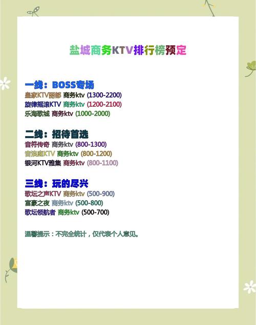 开一家酒吧到底要投多少钱？-图3