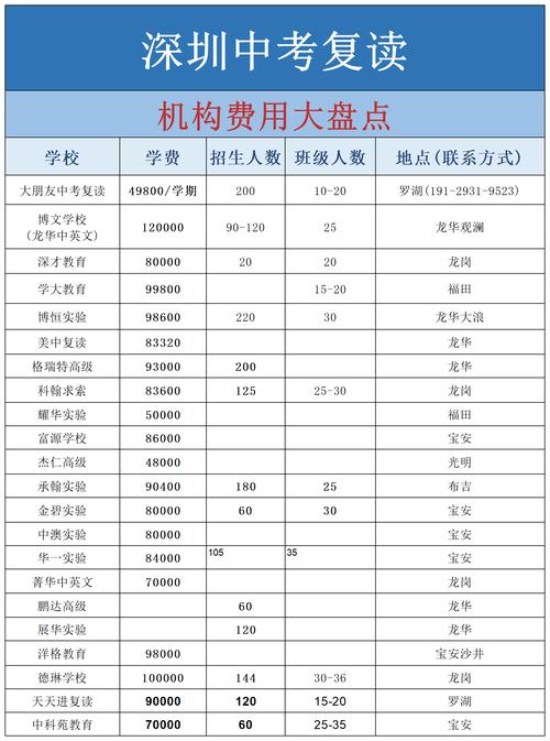 北京蓝山西点学校学费多少?-图3 北京蓝山西点学校学费多少?-图3