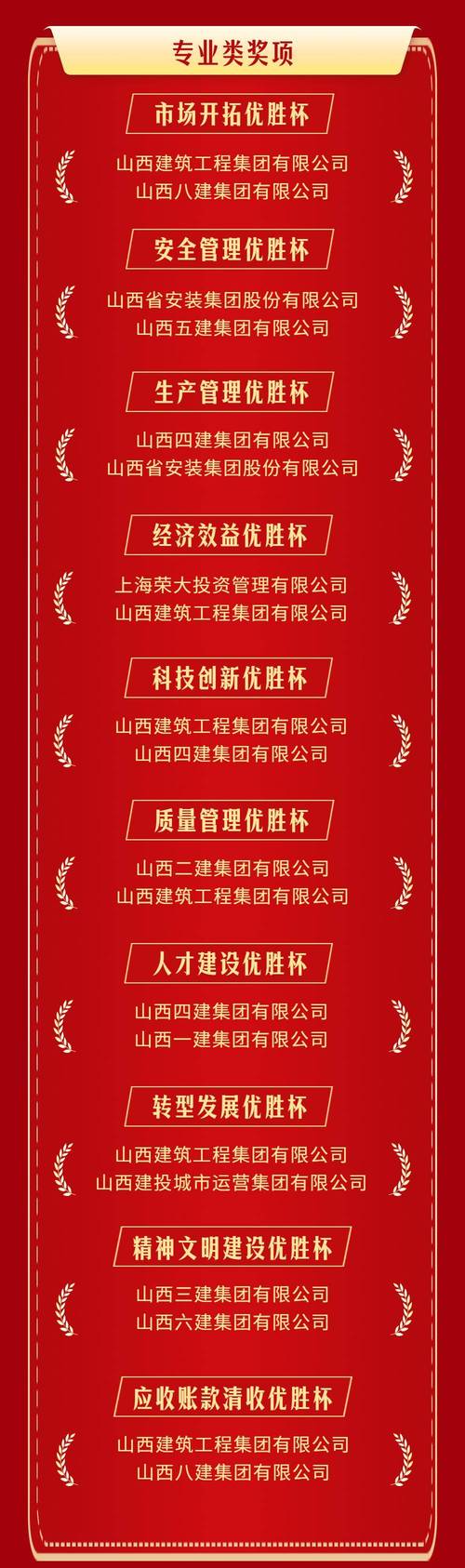 2025山西优秀企业评选标准是什么?-图1 2025山西优秀企业评选标准是什么?-图1