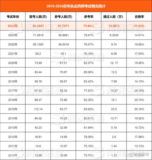 山西执业药师考试人数-图1 山西执业药师考试人数-图1