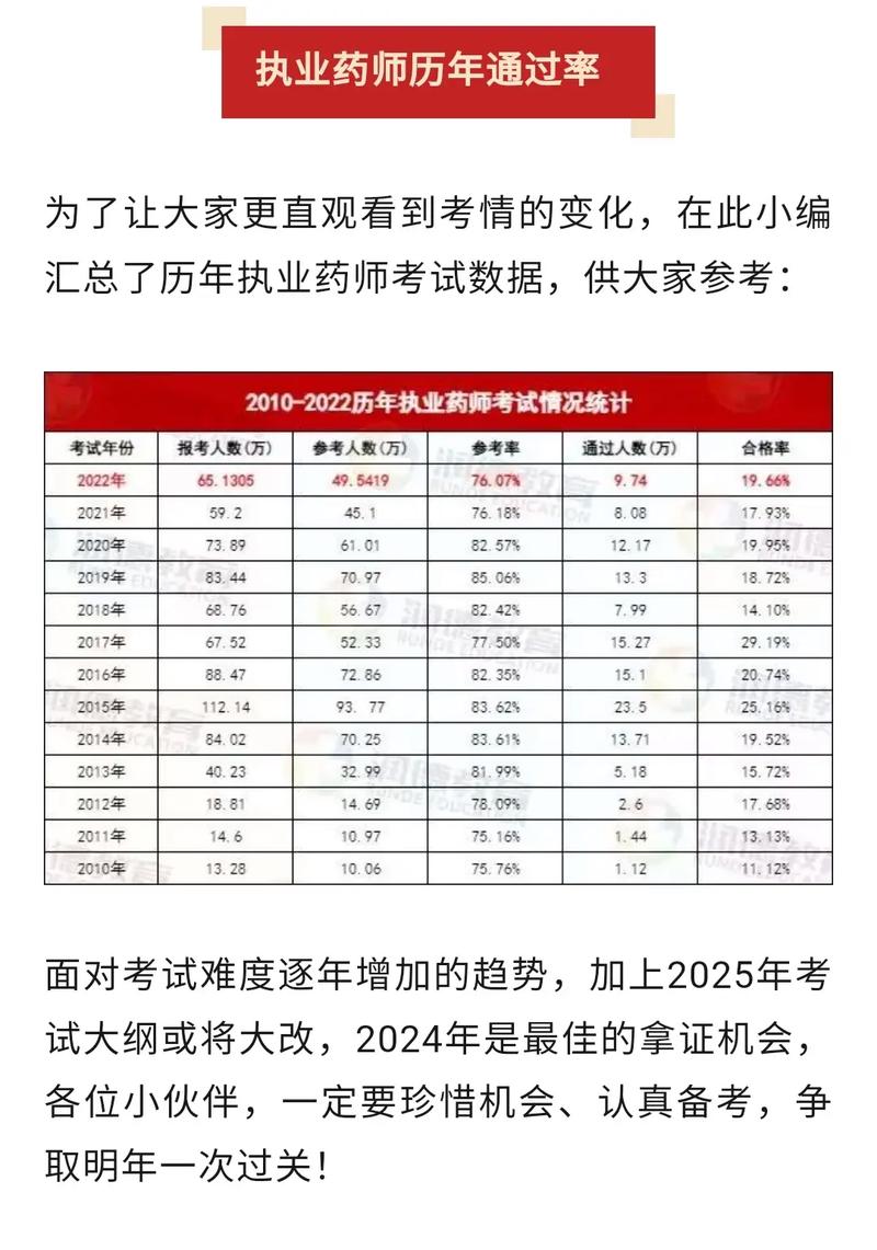山西执业药师考试人数-图2 山西执业药师考试人数-图2