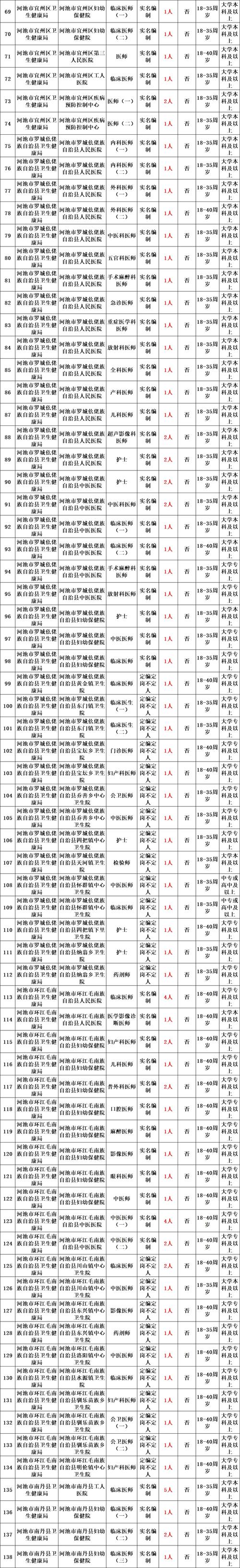山西襄汾医院招聘信息-图1 山西襄汾医院招聘信息-图1