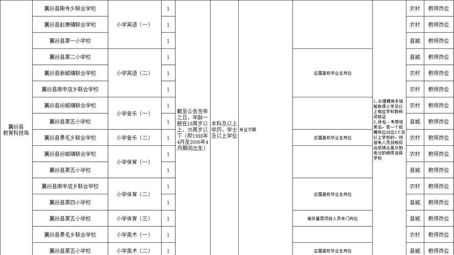 山西襄汾医院招聘信息-图2