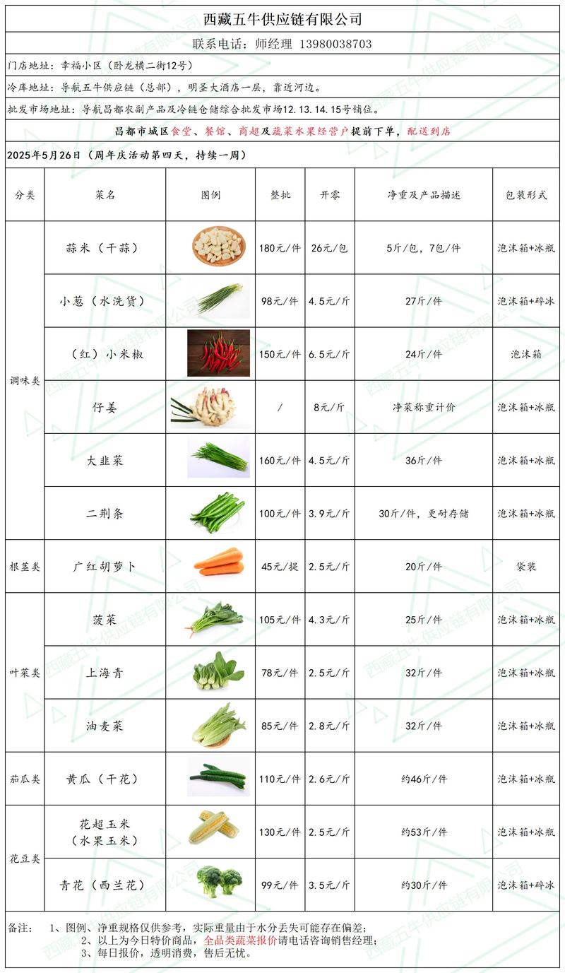 投资果蔬超市要花多少钱？-图2