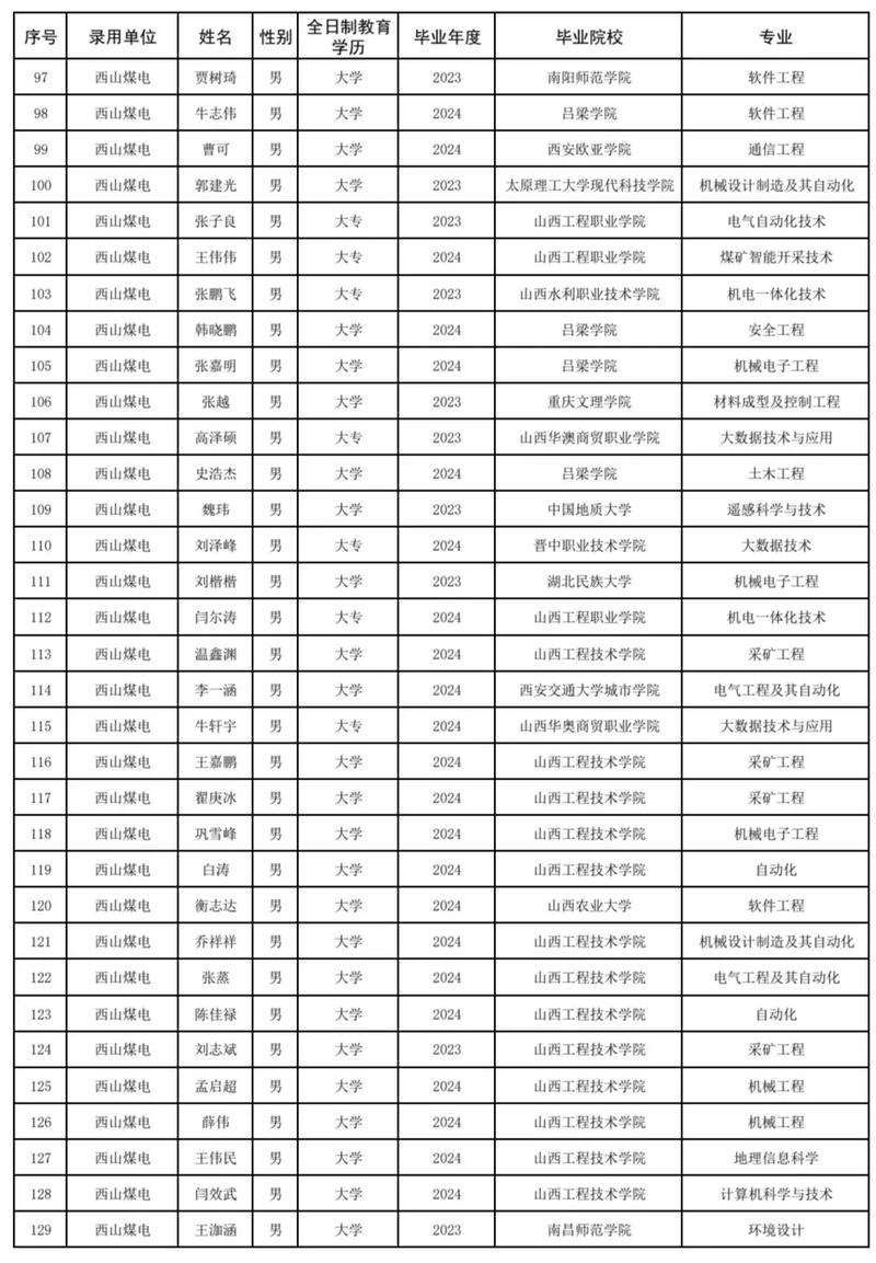 山西焦煤集团岗位招聘有哪些具体要求？-图3