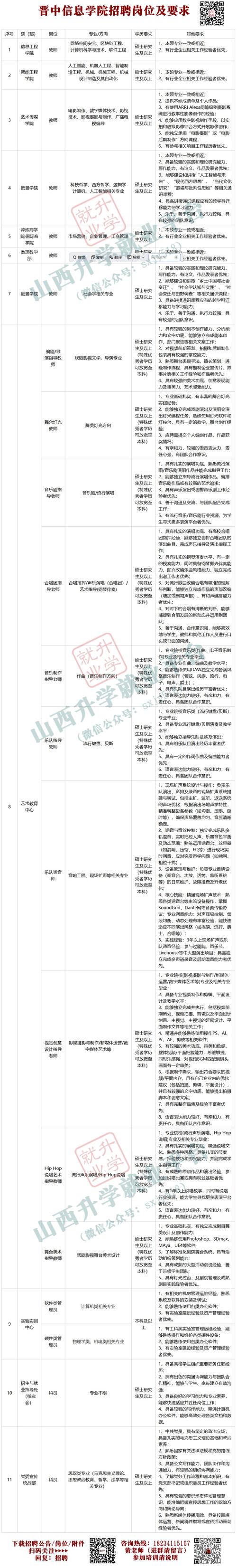 山西高校招聘单位招什么岗？条件如何？-图1