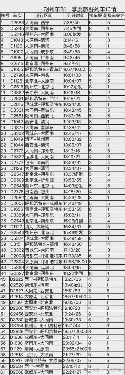 山西朔州到邢台火车怎么坐？-图1