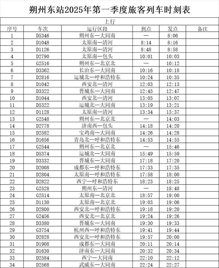 山西朔州到邢台火车怎么坐？-图2