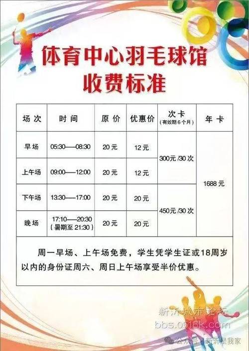 羽毛球馆投资与利润,究竟多少回本?-图1 羽毛球馆投资与利润,究竟多少回本?-图1