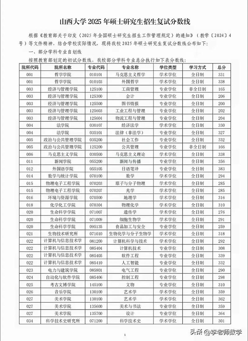 山西省直复试2025有何新变化？-图1
