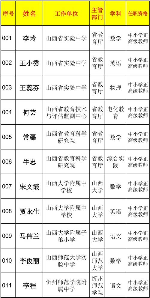 2025山西副高教师-图3