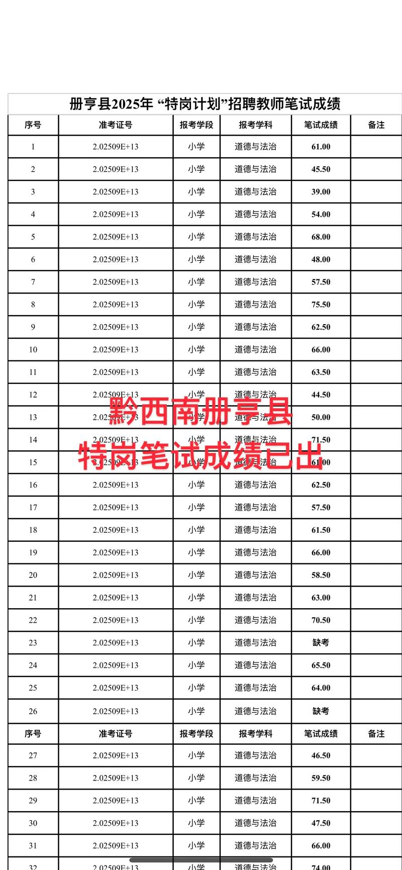 2025山西特岗成绩何时出？-图2