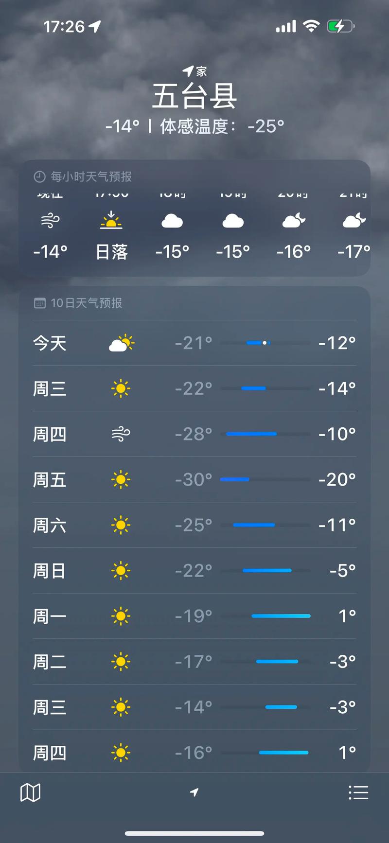 山西忻州的天气五台山-图3