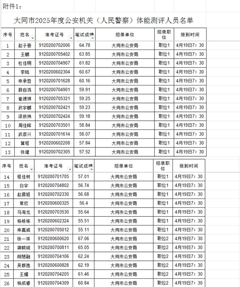 山西政法干警分数如何计算？-图2