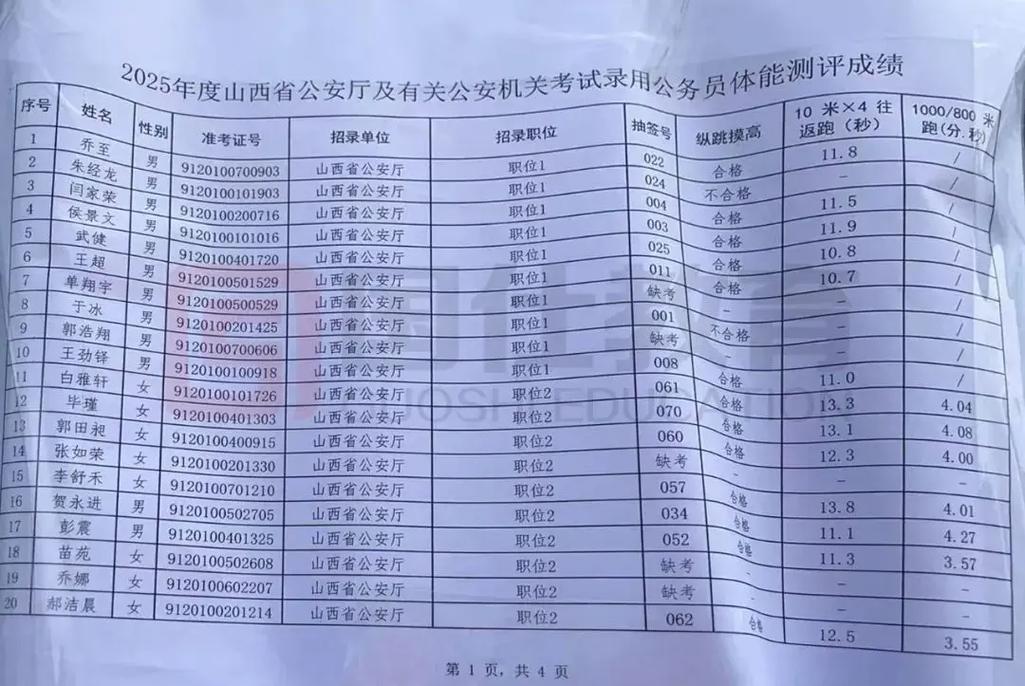 山西政法干警分数如何计算？-图1