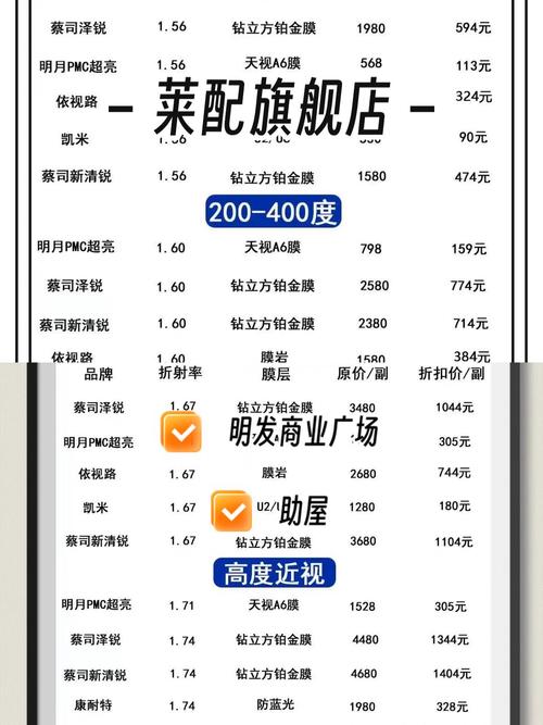 眼镜店加盟投资到底要多少钱？-图2