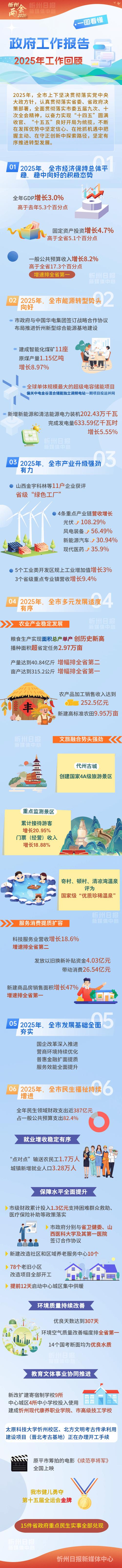 2025山西忻州市直有何招考安排？-图3