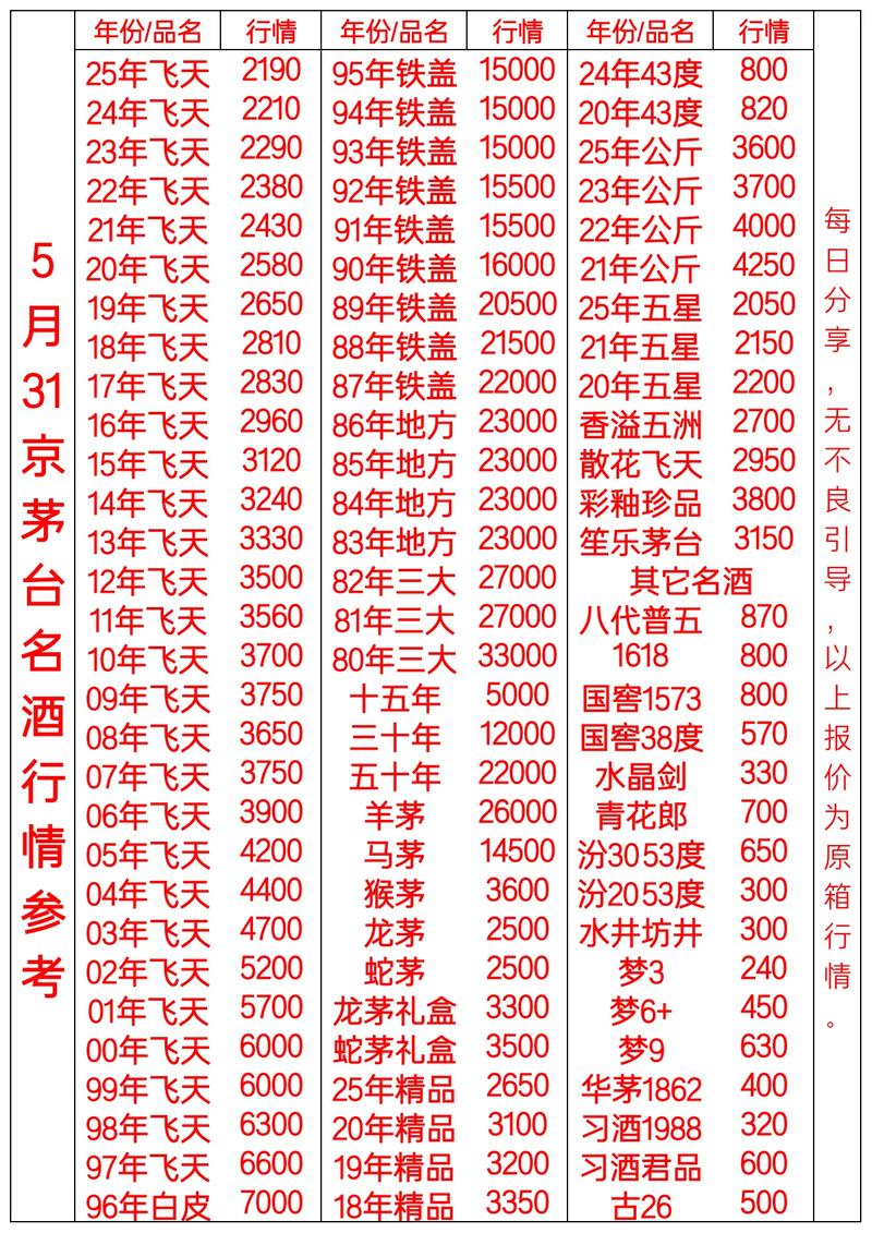 代理茅台酒投资门槛多少？-图3