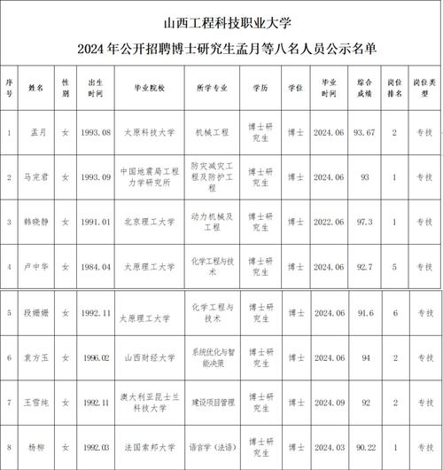 山西大专招聘信息查询-图3